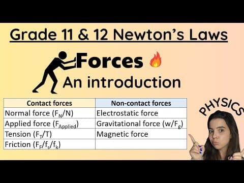 Thumbnail for Grade 11 and 12 Forces Physics by Miss Martins Maths and Science