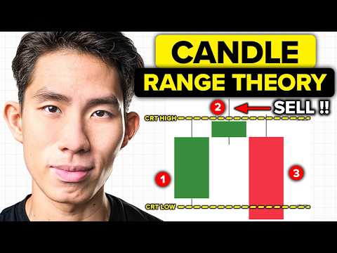 Thumbnail for Master Candle Range Theory (COMPLETE Guide) by The Trading Geek
