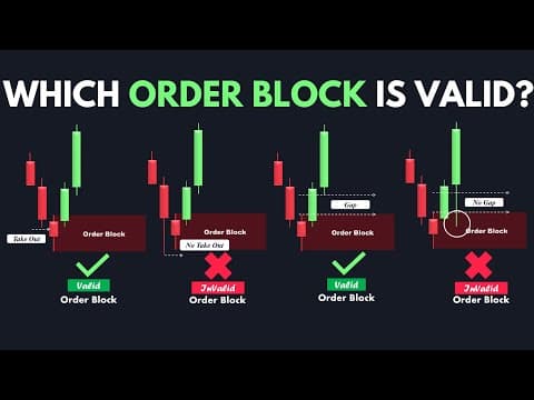 Thumbnail for Order Block Simplified - Smart Money Course by Smart Risk