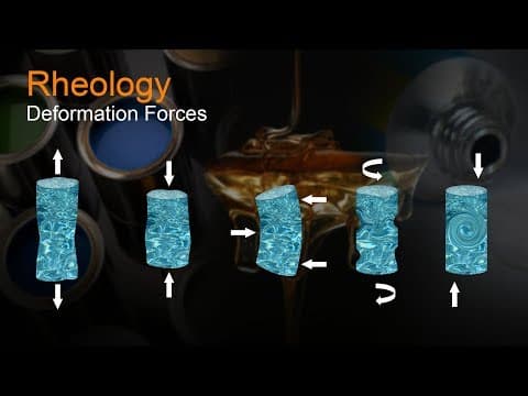 Thumbnail for Rheology Part 2 - Deformation Forces - A Video Tutorial by samMorell.com by Sam Morell