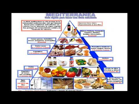 Thumbnail for DIETA MEDITERRANEA by J. Rafael Angel